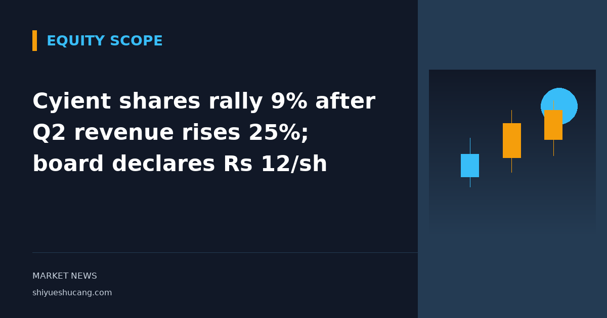 Cyient shares rally 9% after Q2 revenue rises 25%; board declares Rs 12/sh